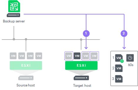 veeam replication failover test|veeam failover plan.